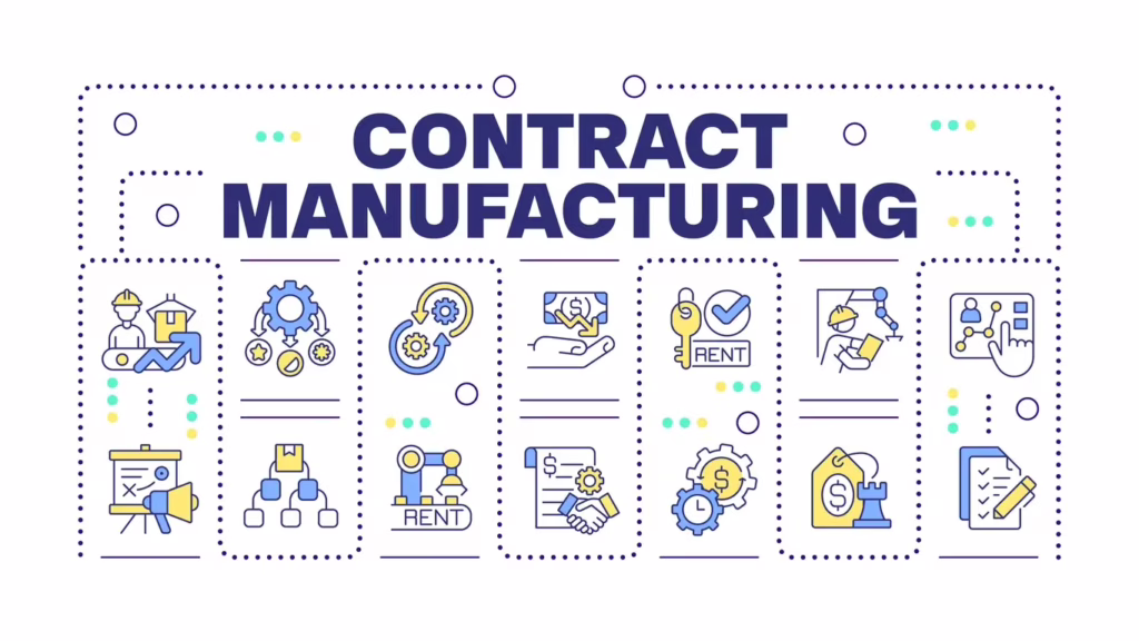Icons illustrating stages of contract manufacturing with components organized into kits for efficient production workflows.